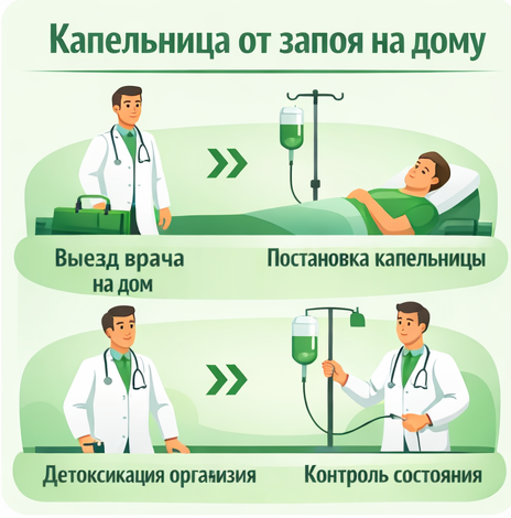 капельница от запоя в Верхнем Уфалее в клинике Санати